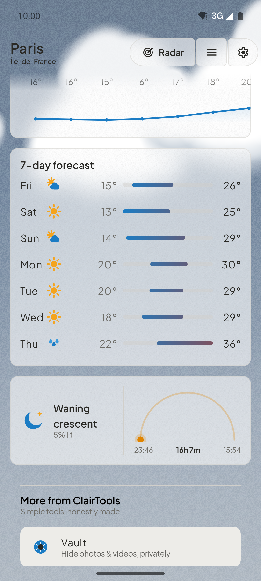 Caelo 7-day forecast