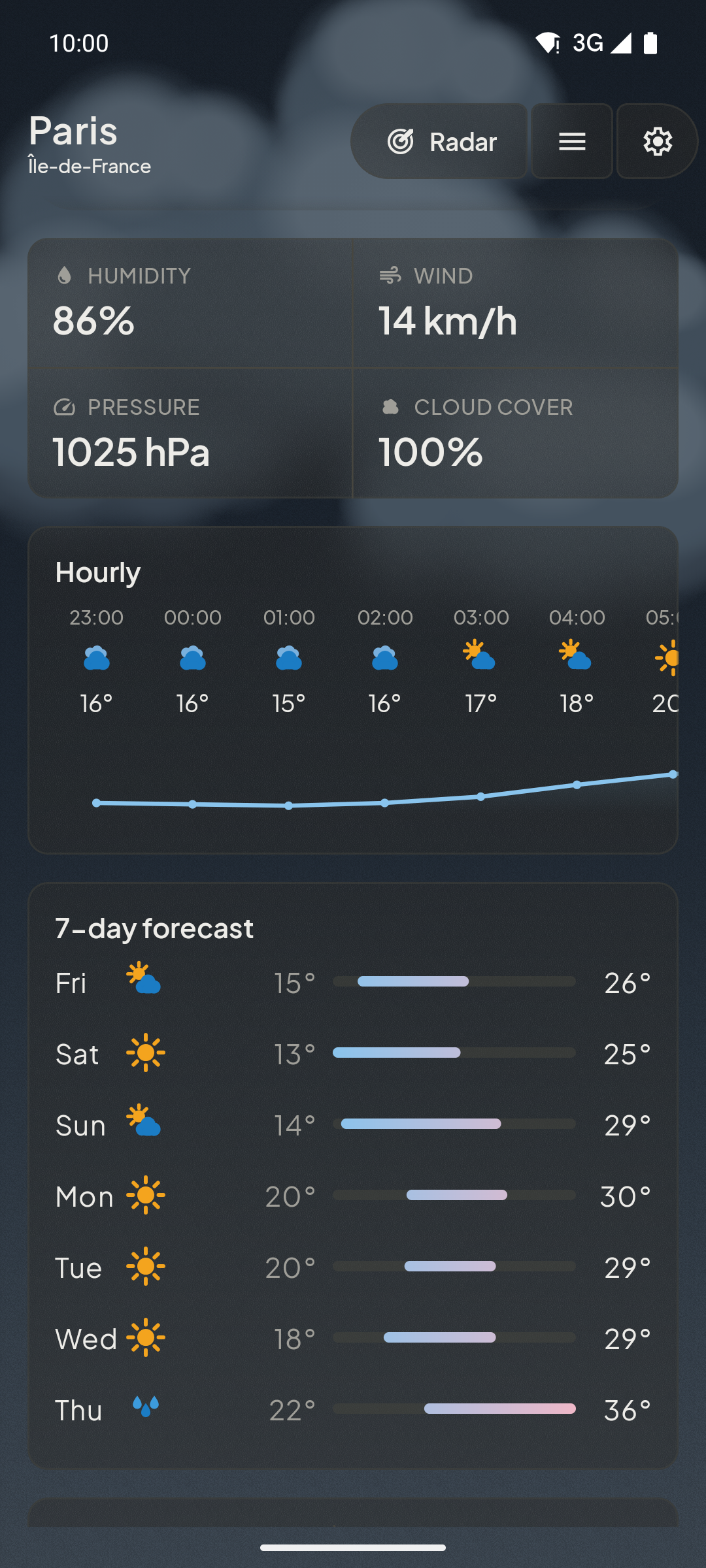 Caelo conditions and hourly forecast
