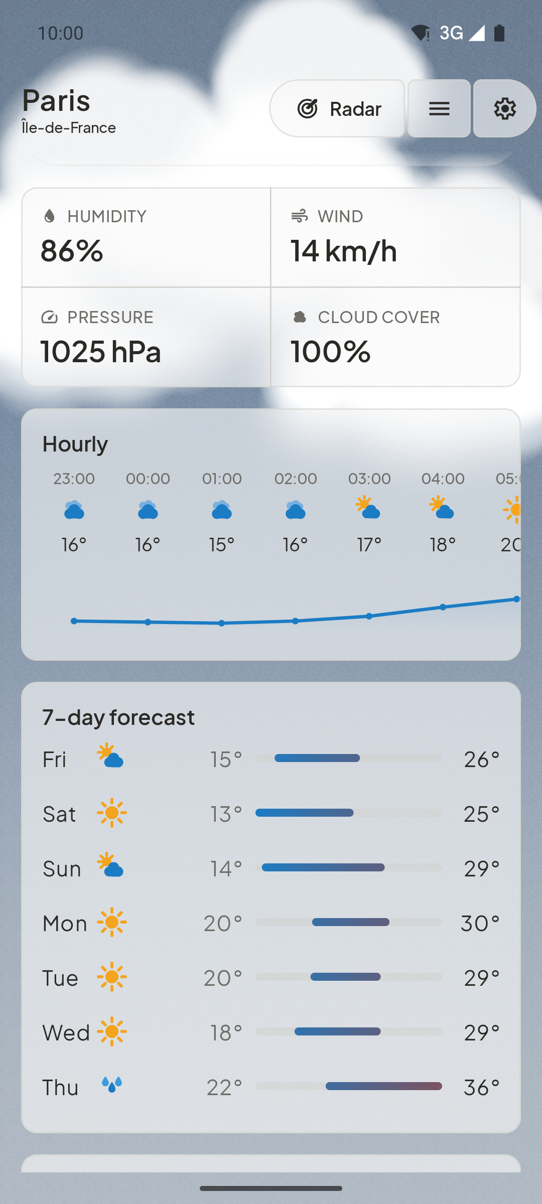 Caelo conditions and hourly forecast
