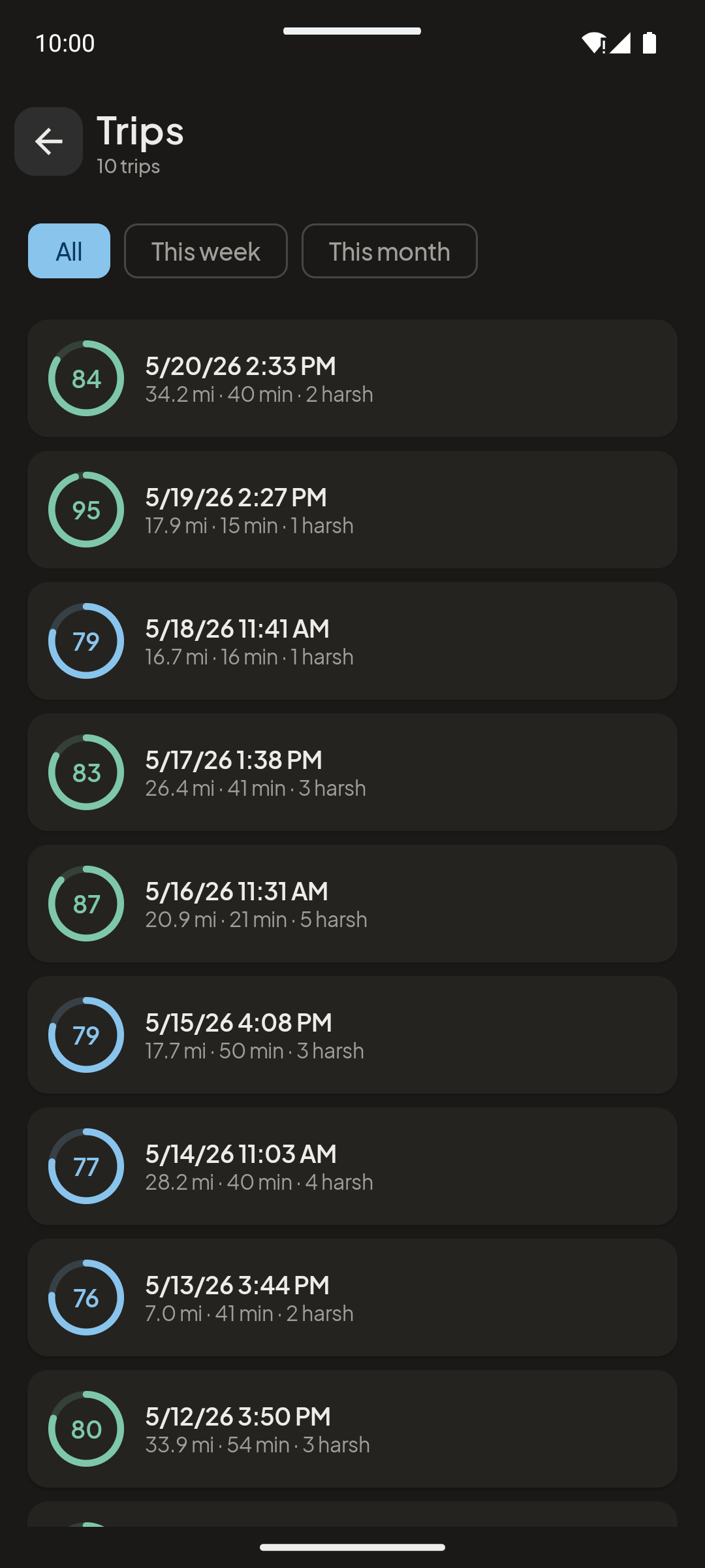Trips list